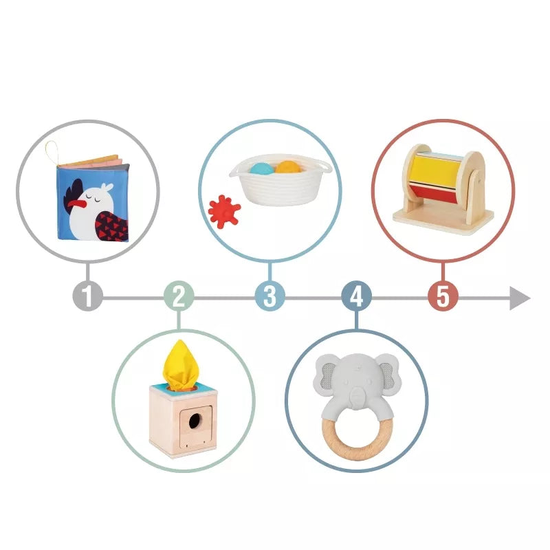 TOOKY TOY Montessori edukacinė 6in1 sensorinė dėžutė 5–6 mėn.
